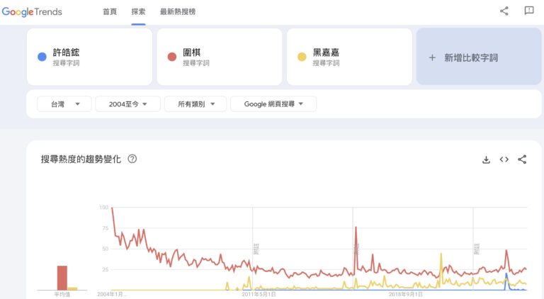圍棋產業推動的法律議題—黑嘉嘉作為經典也是特例