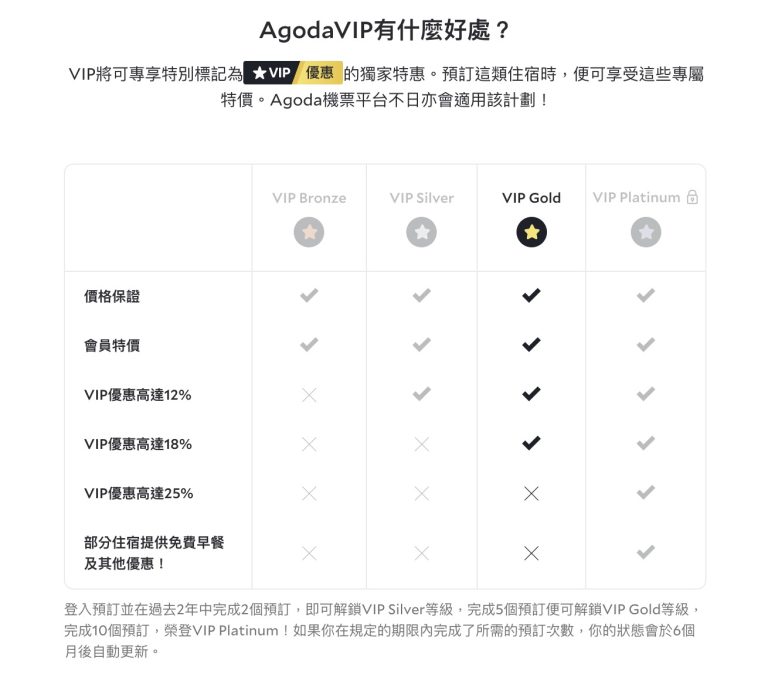 agoda會員訂房優惠是騙人的？歐盟提案中的數位公平法案或許是解方