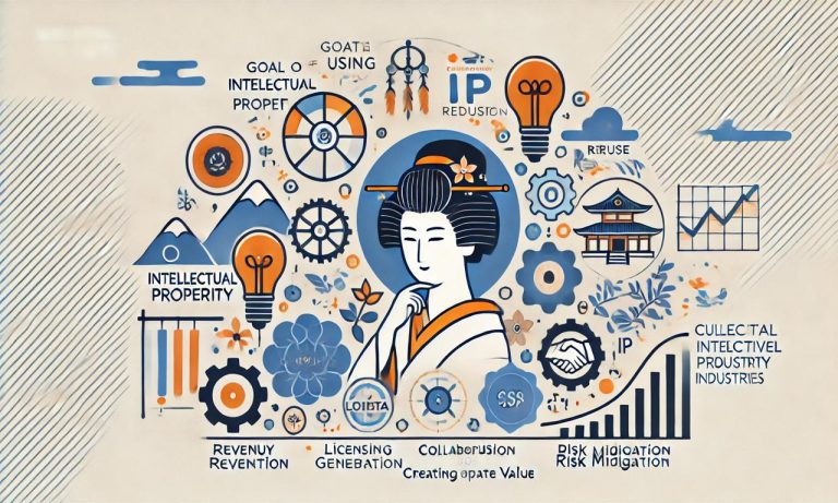 文創產業運用智慧財產權的目標：創造企業價值