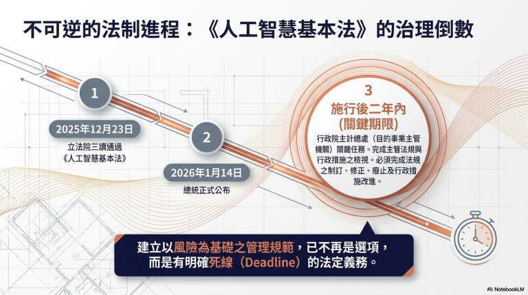 本所賴文智律師應行政院主計總處邀請，擔任主計人員幹部培育班第13期「生成式AI法律風險控管」專題講師
